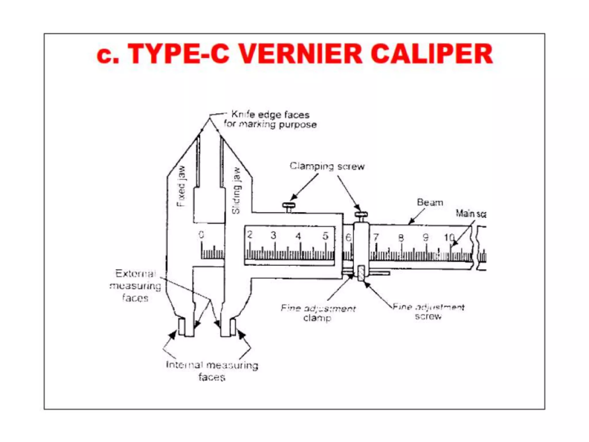 UNIT-II Linear and Angular Measurements.pptx