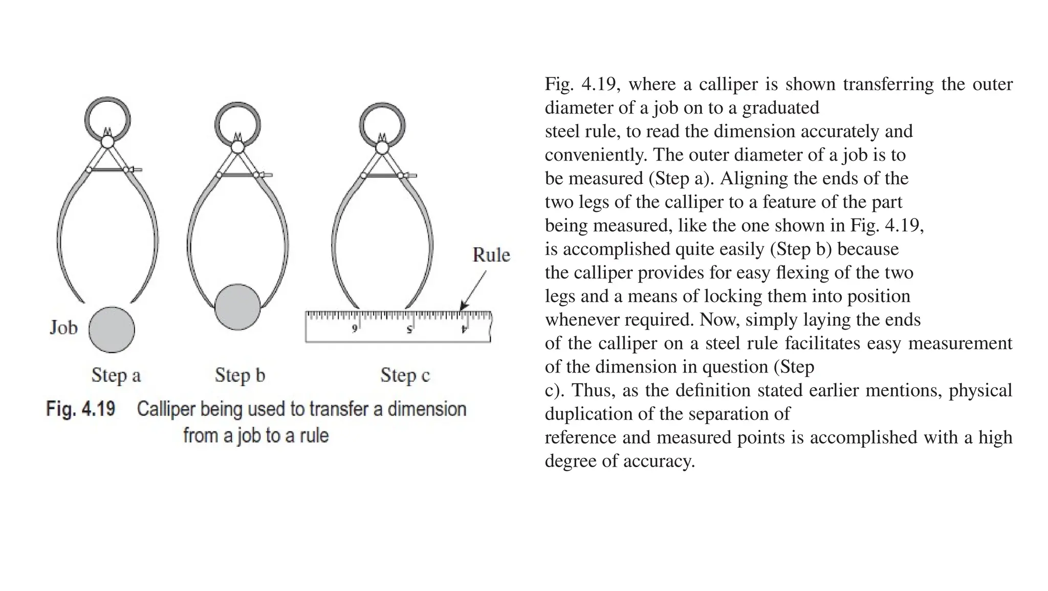 Fig. 4.19, where a calliper is shown transferring the outer
diameter of a job on to a graduated
steel rule, to read the dimension accurately and
conveniently. The outer diameter of a job is to
be measured (Step a). Aligning the ends of the
two legs of the calliper to a feature of the part
being measured, like the one shown in Fig. 4.19,
is accomplished quite easily (Step b) because
the calliper provides for easy flexing of the two
legs and a means of locking them into position
whenever required. Now, simply laying the ends
of the calliper on a steel rule facilitates easy measurement
of the dimension in question (Step
c). Thus, as the definition stated earlier mentions, physical
duplication of the separation of
reference and measured points is accomplished with a high
degree of accuracy.
 