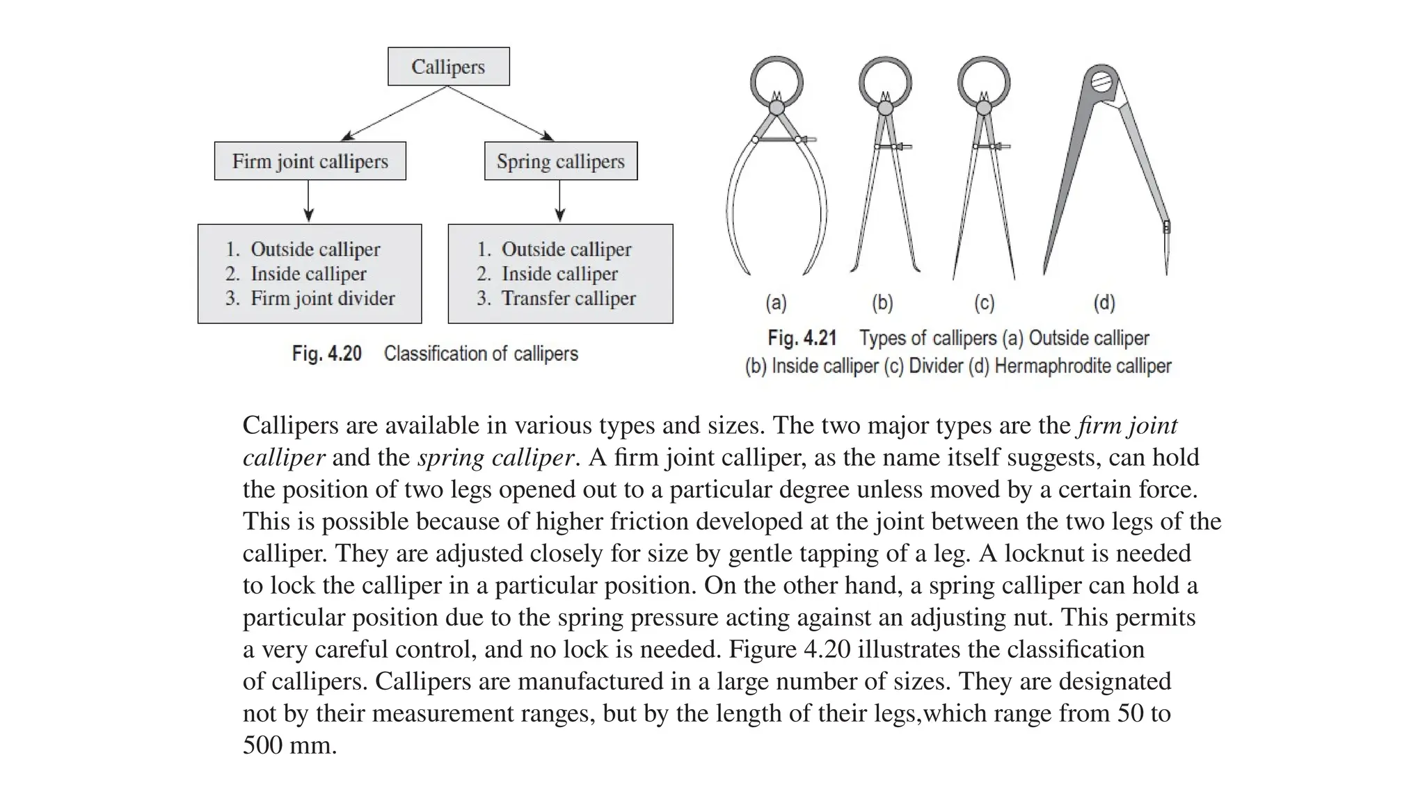 Callipers are available in various types and sizes. The two major types are the firm joint
calliper and the spring calliper. A firm joint calliper, as the name itself suggests, can hold
the position of two legs opened out to a particular degree unless moved by a certain force.
This is possible because of higher friction developed at the joint between the two legs of the
calliper. They are adjusted closely for size by gentle tapping of a leg. A locknut is needed
to lock the calliper in a particular position. On the other hand, a spring calliper can hold a
particular position due to the spring pressure acting against an adjusting nut. This permits
a very careful control, and no lock is needed. Figure 4.20 illustrates the classification
of callipers. Callipers are manufactured in a large number of sizes. They are designated
not by their measurement ranges, but by the length of their legs,which range from 50 to
500 mm.
 