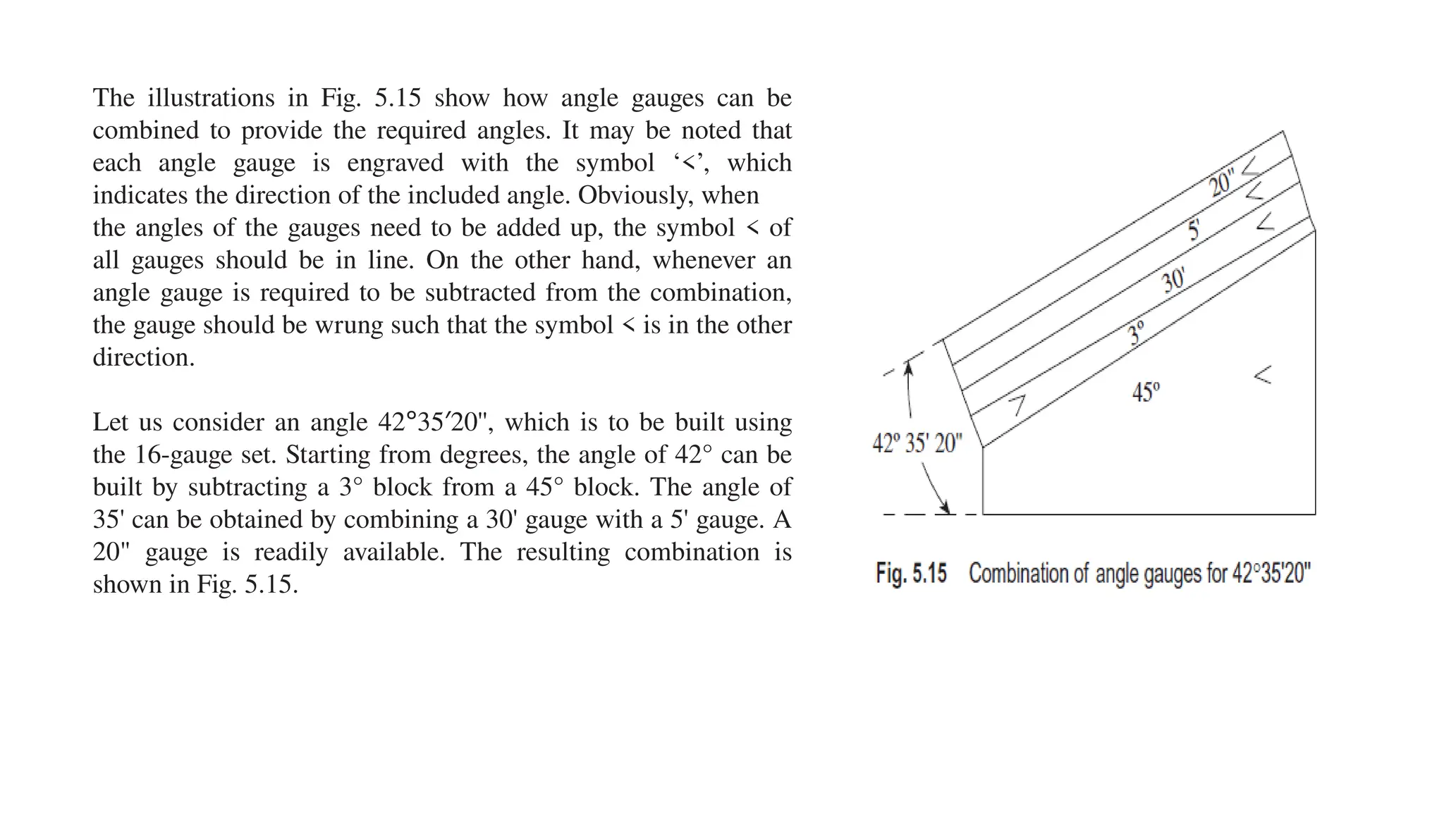 The illustrations in Fig. 5.15 show how angle gauges can be
combined to provide the required angles. It may be noted that
each angle gauge is engraved with the symbol ‘<’, which
indicates the direction of the included angle. Obviously, when
the angles of the gauges need to be added up, the symbol < of
all gauges should be in line. On the other hand, whenever an
angle gauge is required to be subtracted from the combination,
the gauge should be wrung such that the symbol < is in the other
direction.
Let us consider an angle 42°35′20'', which is to be built using
the 16-gauge set. Starting from degrees, the angle of 42° can be
built by subtracting a 3° block from a 45° block. The angle of
35' can be obtained by combining a 30' gauge with a 5' gauge. A
20" gauge is readily available. The resulting combination is
shown in Fig. 5.15.
 