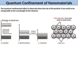 Quantum Confinement of Nanomaterials
The quantum confinement effect is observed when the size of the particle is too small to be
comparable to the wavelength of the electron.
 