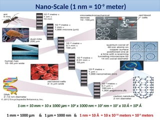 Nano-Scale (1 nm = 10-9
meter)
1 cm = 10 mm = 10 x 1000 mm = 104
x 1000 nm = 107
nm = 107
x 10 Å = 108
Å
1 mm = 1000 mm & 1 mm = 1000 nm & 1 nm = 10 Å = 10 x 10-10
meters = 10-9
meters
 