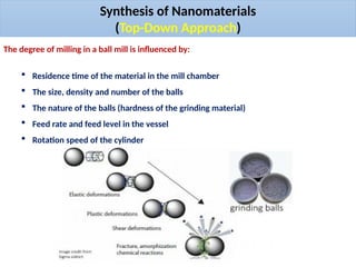 Synthesis of Nanomaterials
(Top-Down Approach)
The degree of milling in a ball mill is influenced by:
 Residence time of the material in the mill chamber
 The size, density and number of the balls
 The nature of the balls (hardness of the grinding material)
 Feed rate and feed level in the vessel
 Rotation speed of the cylinder
 