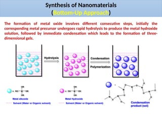 Synthesis of Nanomaterials
(Bottom-Up Approach)
M OR
OR
RO
OR
=
Metal alkoxide
Solvent (Water or Organic solvent)
Hydrolysis
M OH
OH
OH
OH
=
Metal Hydroxide
Solvent (Water or Organic solvent)
O
O
O
O
O
O
M
O
M
M
M
M
M
O
O
Condensation
product (sol)
Condensation
Polymerization
=
The formation of metal oxide involves different consecutive steps, initially the
corresponding metal precursor undergoes rapid hydrolysis to produce the metal hydroxide
solution, followed by immediate condensation which leads to the formation of three-
dimensional gels.
 