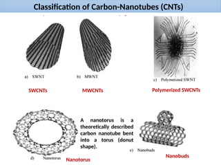 Classification of Carbon-Nanotubes (CNTs)
SWCNTs MWCNTs Polymerized SWCNTs
Nanotorus
Nanobuds
A nanotorus is a
theoretically described
carbon nanotube bent
into a torus (donut
shape).
 