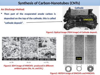 Synthesis of Carbon-Nanotubes (CNTs)
Arc Discharge Method:
 Then part of the evaporated anode carbon is
deposited on the top of the cathode; this is called
“cathode deposit”.
Figure1: Optical Image (TEM image) of Cathode deposit.
Cathode
MWCNTs
Figure2: HRTEM image of DWCNTs and MWCNTs
3 nm
Figure3: SEM image of MWCNTs produced in different
ambient gases (He, Ar, and CH4)
 