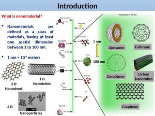 Introduction
What is nanomaterial?
 Nanomaterials are
defined as a class of
materials, having at least
one spatial dimension
between 1 to 100 nm.
 1 nm = 10-9
meters
1 nm
Dendrimer
Graphene
Carbon
Nanotubes
Fullerene
Liposome
100 nm
2 D
Nanosheet
1 D
Nanotubes
3 D
Nanoparticles
 