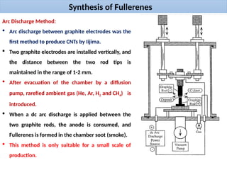 Synthesis of Fullerenes
Arc Discharge Method:
 Arc discharge between graphite electrodes was the
first method to produce CNTs by Iijima.
 Two graphite electrodes are installed vertically, and
the distance between the two rod tips is
maintained in the range of 1-2 mm.
 After evacuation of the chamber by a diffusion
pump, rarefied ambient gas (He, Ar, H2 and CH4) is
introduced.
 When a dc arc discharge is applied between the
two graphite rods, the anode is consumed, and
Fullerenes is formed in the chamber soot (smoke).
 This method is only suitable for a small scale of
production.
 