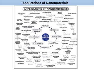 Applications of Nanomaterials
 