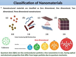Classification of Nanomaterials
 Nanostructured materials are classified as Zero dimensional, One dimensional, Two
dimensional, Three dimensional nanostructures
0 D 1 D 2 D 3 D
Quantum dots (QDs) are tiny semiconductor particles a few nanometres in size, having optical
and electronic properties that differ from larger particles due to quantum mechanics
Zero dimensional
 