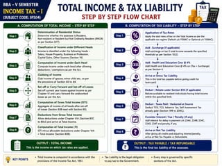 Income Tax–I Unit 1 | Meaning, Types, Residential Status & Tax Liability