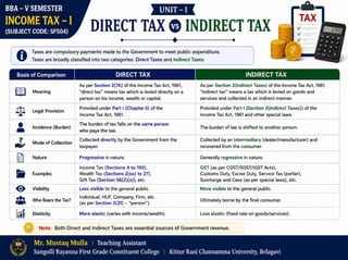 Income Tax–I Unit 1 | Meaning, Types, Residential Status & Tax Liability