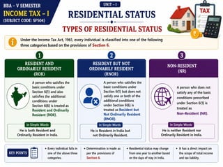 Income Tax–I Unit 1 | Meaning, Types, Residential Status & Tax Liability