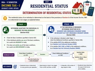 Income Tax–I Unit 1 | Meaning, Types, Residential Status & Tax Liability