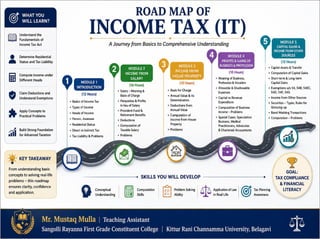 Income Tax–I Unit 1 | Meaning, Types, Residential Status & Tax Liability