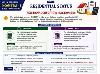 Income Tax–I Unit 1 | Meaning, Types, Residential Status & Tax Liability