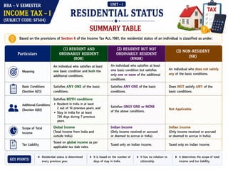 Income Tax–I Unit 1 | Meaning, Types, Residential Status & Tax Liability