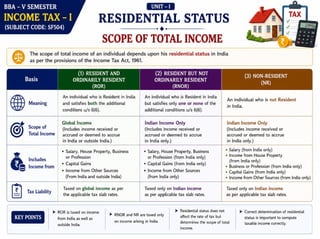 Income Tax–I Unit 1 | Meaning, Types, Residential Status & Tax Liability