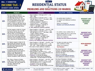 Income Tax–I Unit 1 | Meaning, Types, Residential Status & Tax Liability