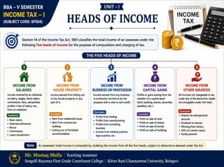 Income Tax–I Unit 1 | Meaning, Types, Residential Status & Tax Liability