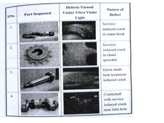Unit II SURFACE NDE METHODS 