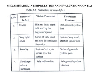 6.EXAMINAION, INTERPRETATION AND EVALUATION(CONTI..)
 