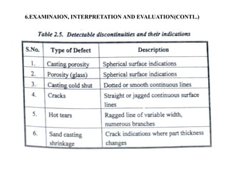 6.EXAMINAION, INTERPRETATION AND EVALUATION(CONTI..)
 