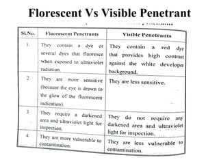 Florescent Vs Visible Penetrant
 