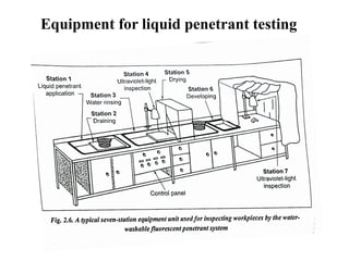 Equipment for liquid penetrant testing
 