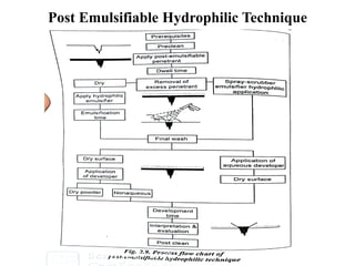 Post Emulsifiable Hydrophilic Technique
 