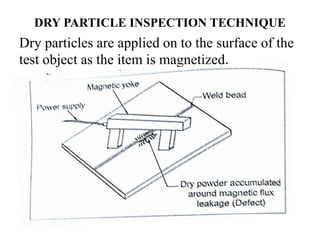 DRY PARTICLE INSPECTION TECHNIQUE
Dry particles are applied on to the surface of the
test object as the item is magnetized.
 
