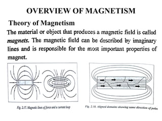 OVERVIEW OF MAGNETISM
Theory of Magnetism
 