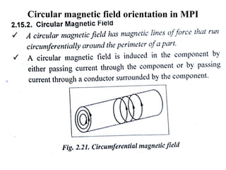 Circular magnetic field orientation in MPI
 