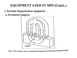 EQUIPMENT USED IN MPI (Conti..)
I. Portable Magnetization equipment
a. Permanent magnets
 