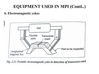 EQUIPMENT USED IN MPI (Conti..)
b. Electromagnetic yokes
 
