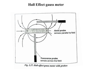 Hall Effect gauss meter
 