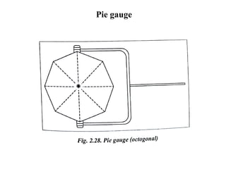 Pie gauge
 