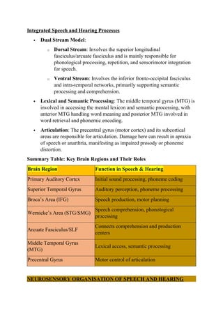UNIT-II Neurology BASLP lecture notes.. | DOCX
