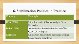 Unit - II NEW CLASSICAL ECONOMICS AND RATIONAL EXPECTATIONS.pptx
