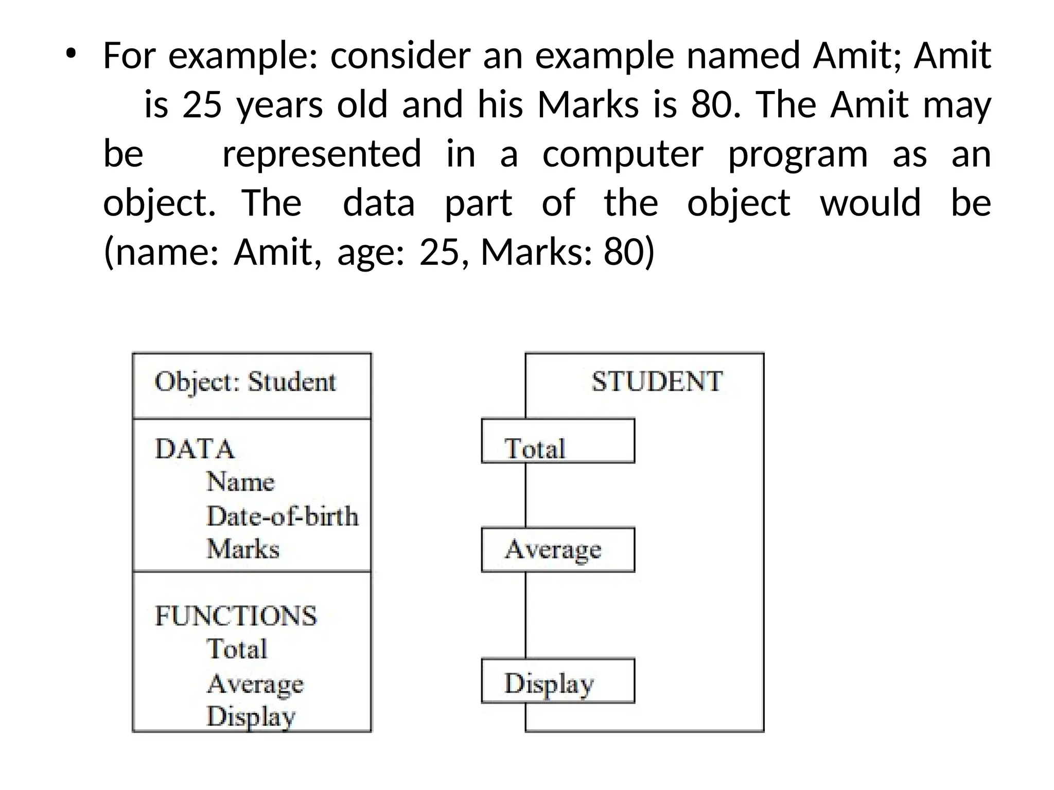 • For example: consider an example named Amit; Amit
is 25 years old and his Marks is 80. The Amit may
be represented in a computer program as an
object. The data part of the object would be
(name: Amit, age: 25, Marks: 80)
 