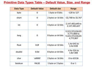 Unit - I Intro. to OOP Concepts and Control Structure -OOP and CG (2024 ...