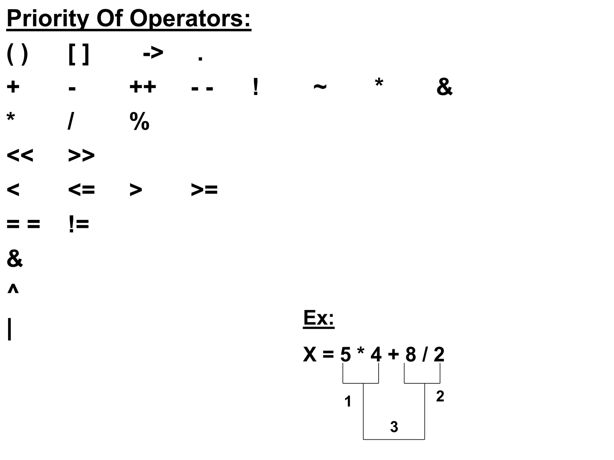 Priority Of Operators:
( ) [ ] -> .
+ - ++ - - ! ~ * &
* / %
<< >>
< <= > >=
= = !=
&
^
| Ex:
X = 5 * 4 + 8 / 2
1 2
3
 