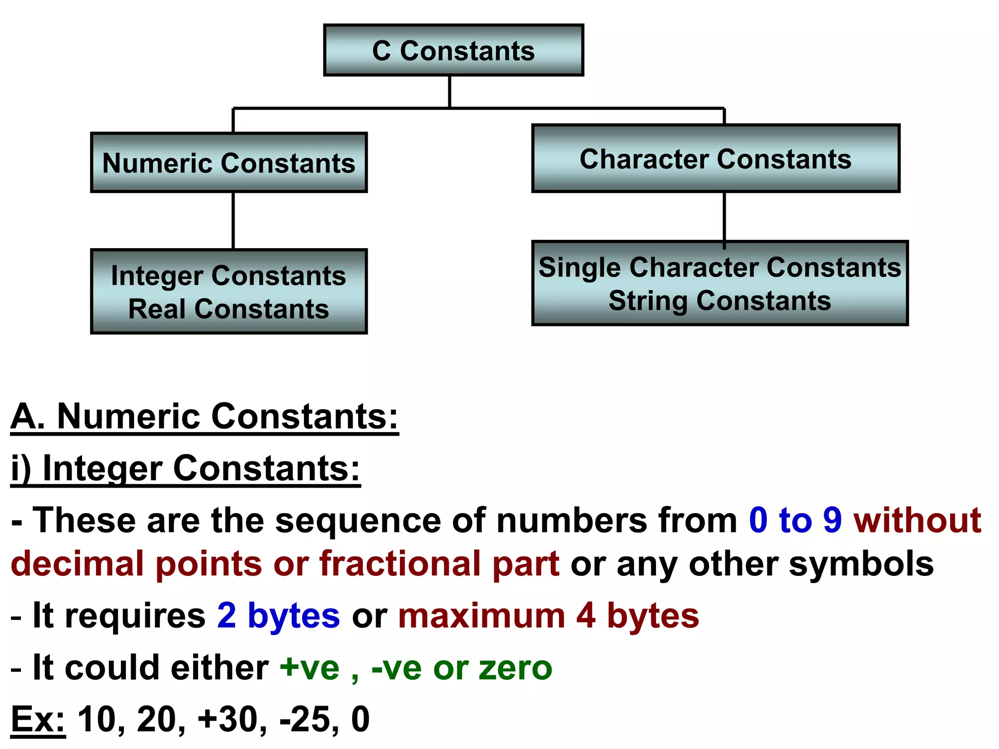 A. Numeric Constants:
i) Integer Constants:
- These are the sequence of numbers from 0 to 9 without
decimal points or fractional part or any other symbols
- It requires 2 bytes or maximum 4 bytes
- It could either +ve , -ve or zero
Ex: 10, 20, +30, -25, 0
C Constants
Character Constants
Numeric Constants
Integer Constants
Real Constants
Single Character Constants
String Constants
 