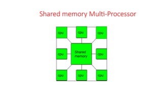 Unit - I Intro and Types of Operating system.pptx