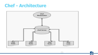 Chef - Architecture
 