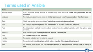 Terms used in Ansible
Terms Explanation
Ansible Server It is a machine where Ansible is installed and from which all tasks and playbooks will be
executed.
Modules The module is a command or set of similar commands which is executed on the client-side.
Task A task is a section which consists of a single procedure to be completed.
Role It is a way of organizing tasks and related files to be later called in a playbook.
Fact The information fetched from the client system from the global variables with the gather facts
operation.
Inventory A file containing the data regarding the Ansible client-server.
Play It is the execution of the playbook.
Handler The task is called only if a notifier is present.
Notifier The section attributed to a task which calls a handler if the output is changed.
Tag It is a name set to a task that can be used later on to issue just that specific task or group of
jobs.
 