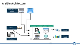 Ansible Architecture
 