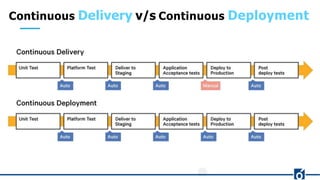 UNIT-I Introduction to CICD.pptx