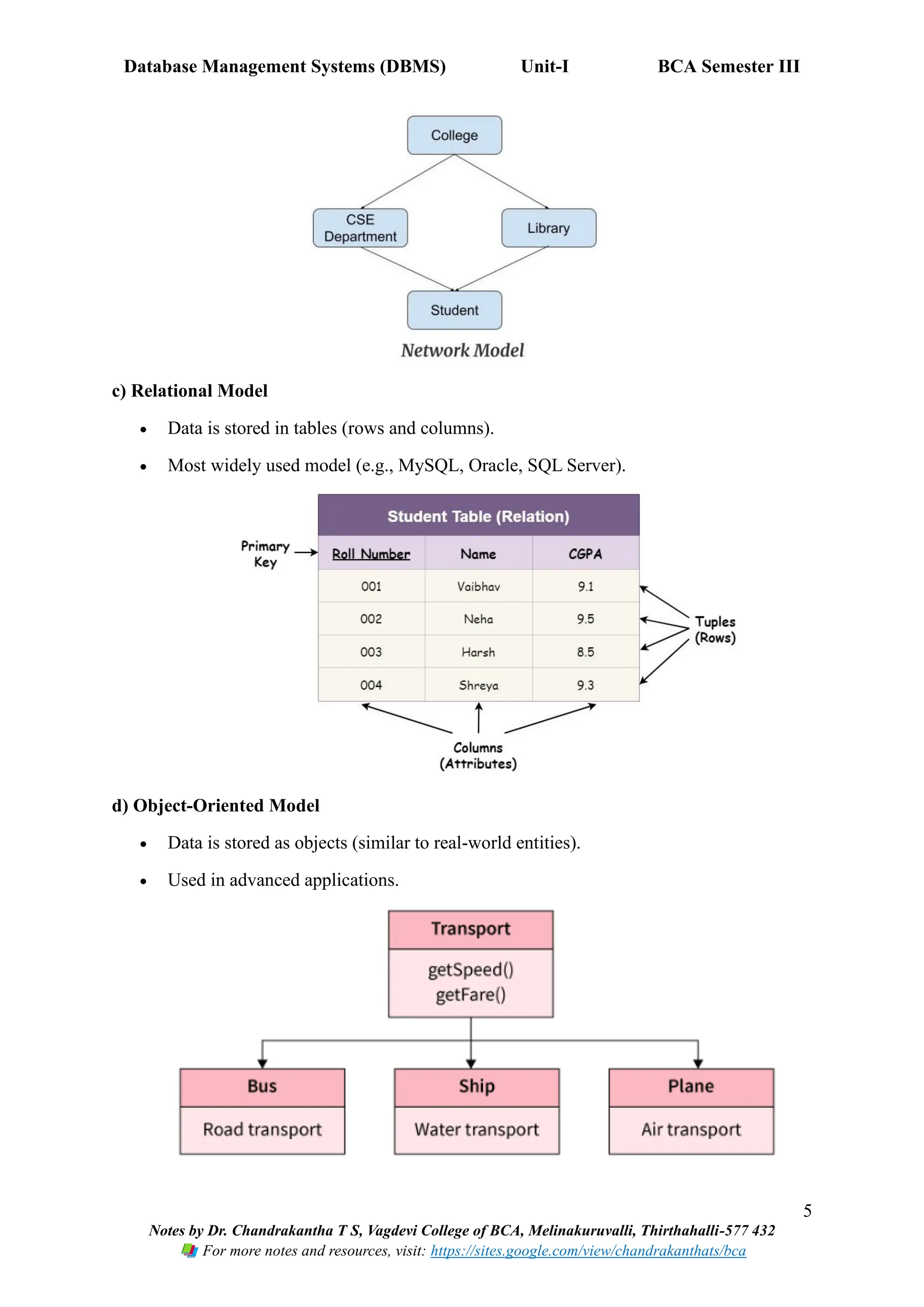 Database Management Systems (DBMS) Unit-I BCA Semester III
5
Notes by Dr. Chandrakantha T S, Vagdevi College of BCA, Melinakuruvalli, Thirthahalli-577 432
For more notes and resources, visit: https://sites.google.com/view/chandrakanthats/bca
c) Relational Model
• Data is stored in tables (rows and columns).
• Most widely used model (e.g., MySQL, Oracle, SQL Server).
d) Object-Oriented Model
• Data is stored as objects (similar to real-world entities).
• Used in advanced applications.
 