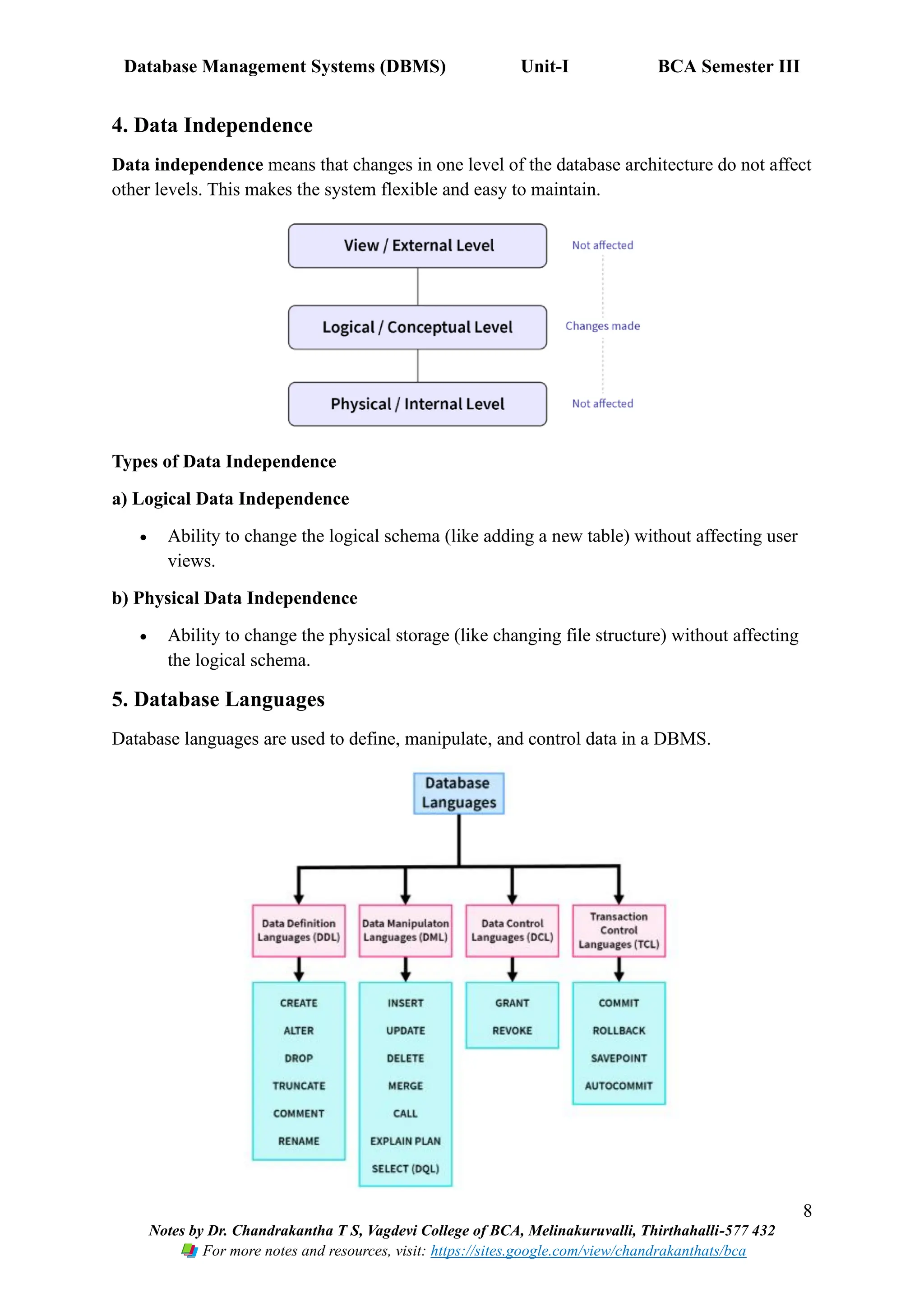 Database Management Systems (DBMS) Unit-I BCA Semester III
8
Notes by Dr. Chandrakantha T S, Vagdevi College of BCA, Melinakuruvalli, Thirthahalli-577 432
For more notes and resources, visit: https://sites.google.com/view/chandrakanthats/bca
4. Data Independence
Data independence means that changes in one level of the database architecture do not affect
other levels. This makes the system flexible and easy to maintain.
Types of Data Independence
a) Logical Data Independence
• Ability to change the logical schema (like adding a new table) without affecting user
views.
b) Physical Data Independence
• Ability to change the physical storage (like changing file structure) without affecting
the logical schema.
5. Database Languages
Database languages are used to define, manipulate, and control data in a DBMS.
 